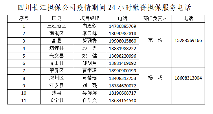 四川长江担保公司疫情期间24小时融资担保服务电话(图1)
